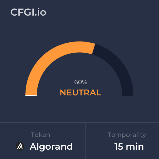 ALGO_CFGI's tweet photo. Aug 20, 2023 Fear and Greed Index for $ALGO (#Algorand) for 15 minutes temporality. Check out more at https://t.co/DRpnyEJg8p https://t.co/LU2gzbwijD