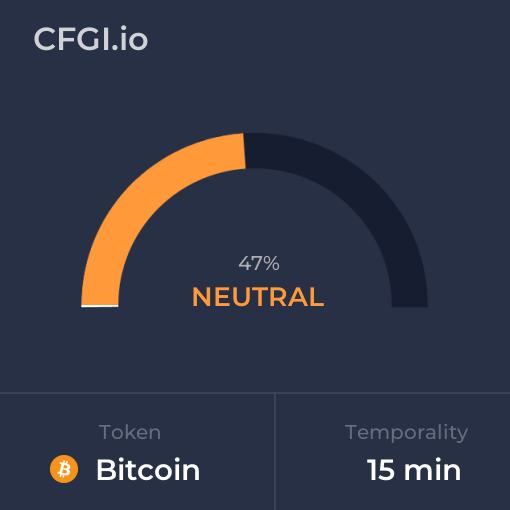 metodobtc's tweet photo. Aug 20, 2023 Fear and Greed Index for $BTC (#Bitcoin) for 15 minutes temporality. Check out more at https://t.co/shtcu0cJKu https://t.co/pcHW7juFt8