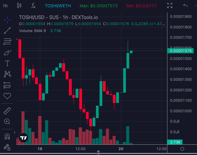Why Pump?

Because we are the future of #BASE chain, that's why.

$TOSHI is your ticket to freedom.

This is your chance to be at the start of something greater than you've ever imagined.

Join the revolution!