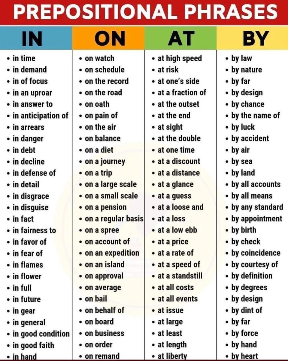 WriitersHub's tweet photo. Prepositional phrases. https://t.co/PJDm1HVzfB