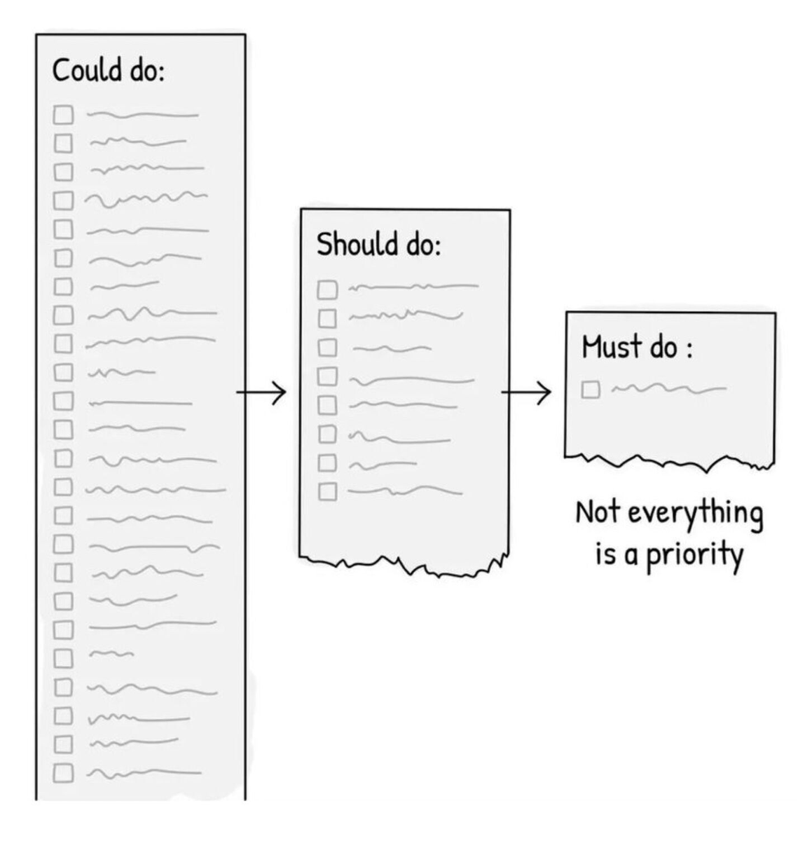 Not everything is a priority!

When you have too much you can or should do, think twice about what you must do.

The Pareto principle states that for many outcomes, roughly 80% of consequences come from 20% of causes.

I wish you a great week ahead 👋.

_______
If you like my