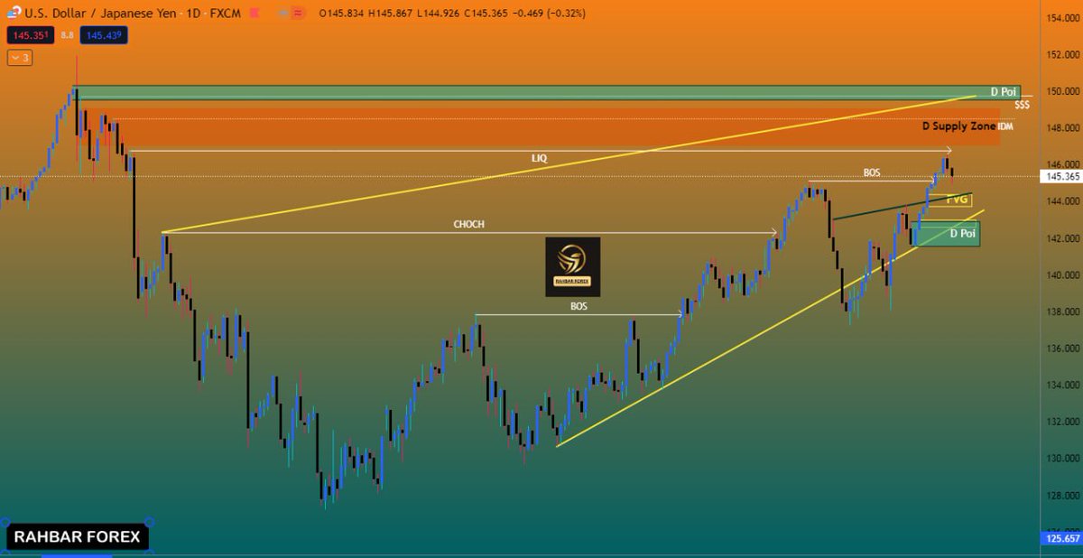 RahbarForex's tweet photo. #USD JPY #Structurally Selling opportunity.
Now wait for short buy opp in LTF then Long sell opp in HTL https://t.co/30n3bWUcDI