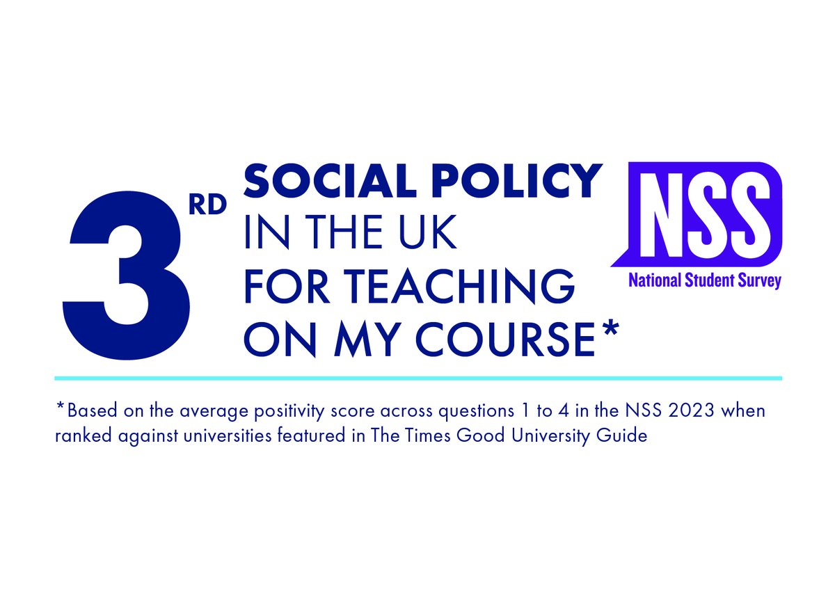 Amazing news! We’re excited to announce that our Social Policy Department has been ranked 🏆 2nd in the UK for Student Voice and 🏆 3rd in the UK for Teaching in the National Student Survey 2023.

#NSS2023 #NationalStudentSurvey #StudentSatisfaction #Clearing2023 #SwanseaUni