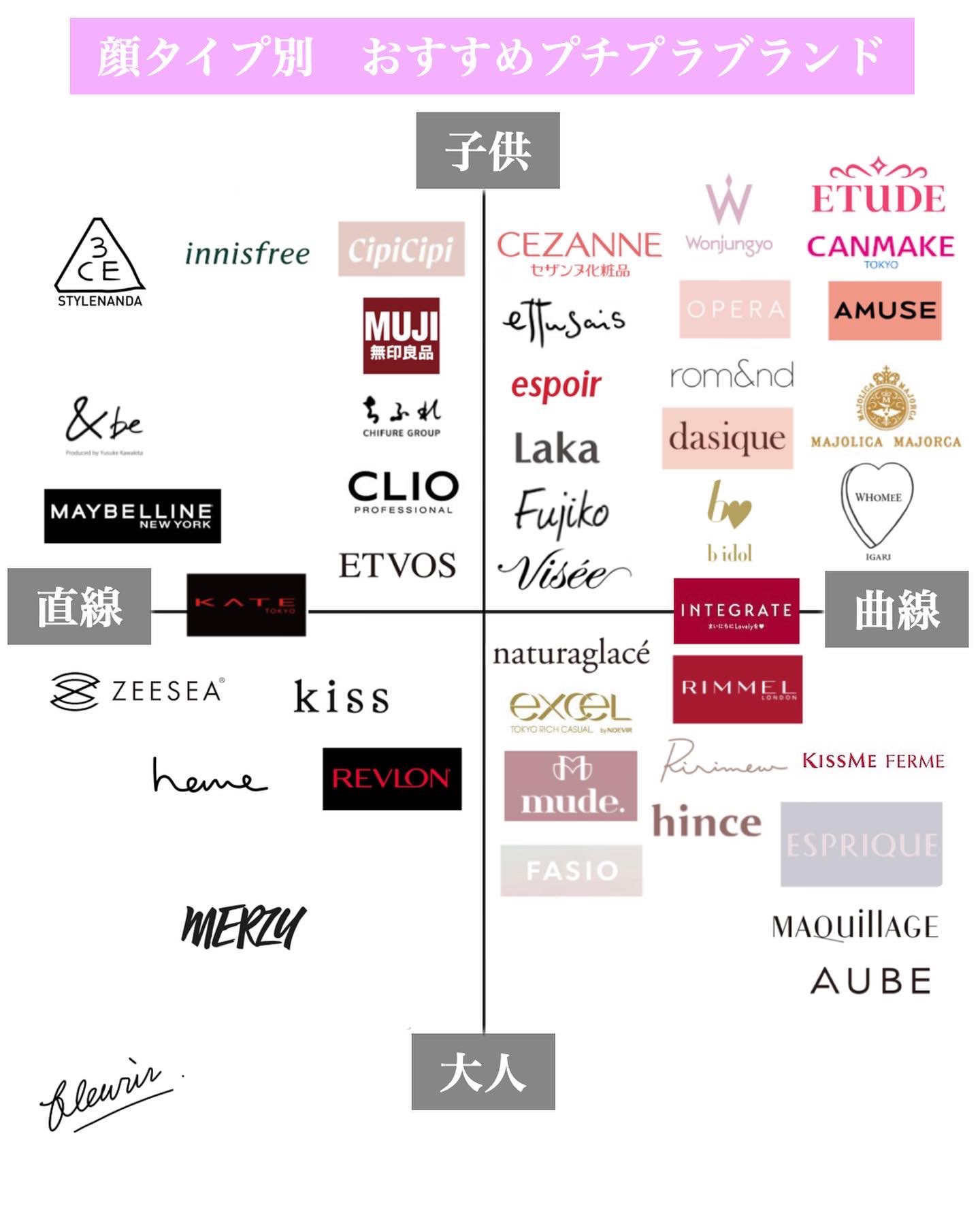 ブランド プチプラ コスメまとめ (2503272) 【公式通販】