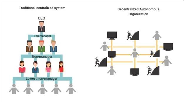 0xDAO_Camp's tweet photo. DAO development continues to process, and in the near future, it will likely have the most significant impact on fundraising for specific purposes ! currently, services such as GoFund can help individuals participate in activities they think are worth doing and in the fight, https://t.co/TFGG8ccnRa