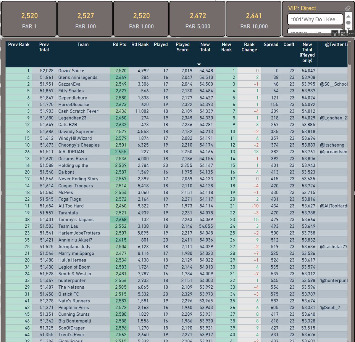 SuperCoach Data tweet media