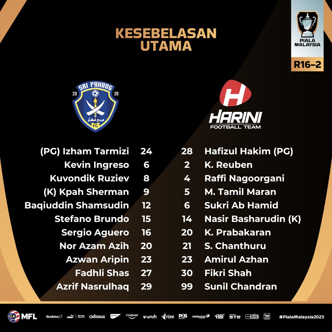 Kesebelasan utama perlawanan PM R16-2

Saksikan Sri Pahang FC 🆚 Harini Selangor FT
⏰ 5:30 petang
🏟️ Stadium Darul Makmur
📺 Demi Negaraku (100), Astro Arena Bola (803), Astro GO dan TV Okey

#PialaMalaysia2023 #DemiLigaKita