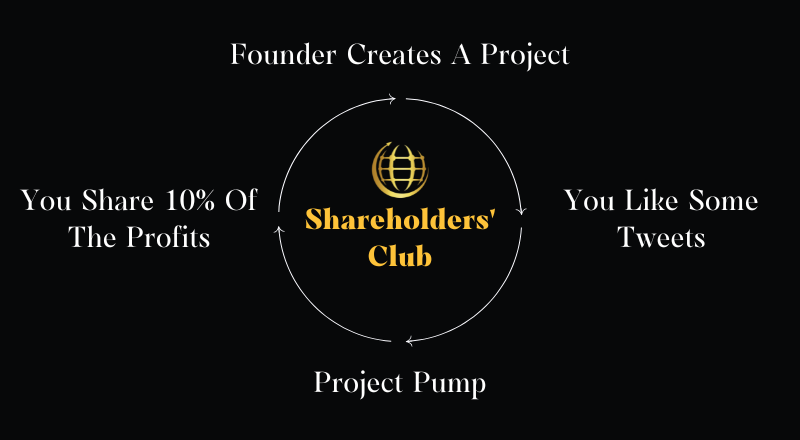 12 members already

Some of them with 4000+ followers

What are you waiting for?

Link in bio