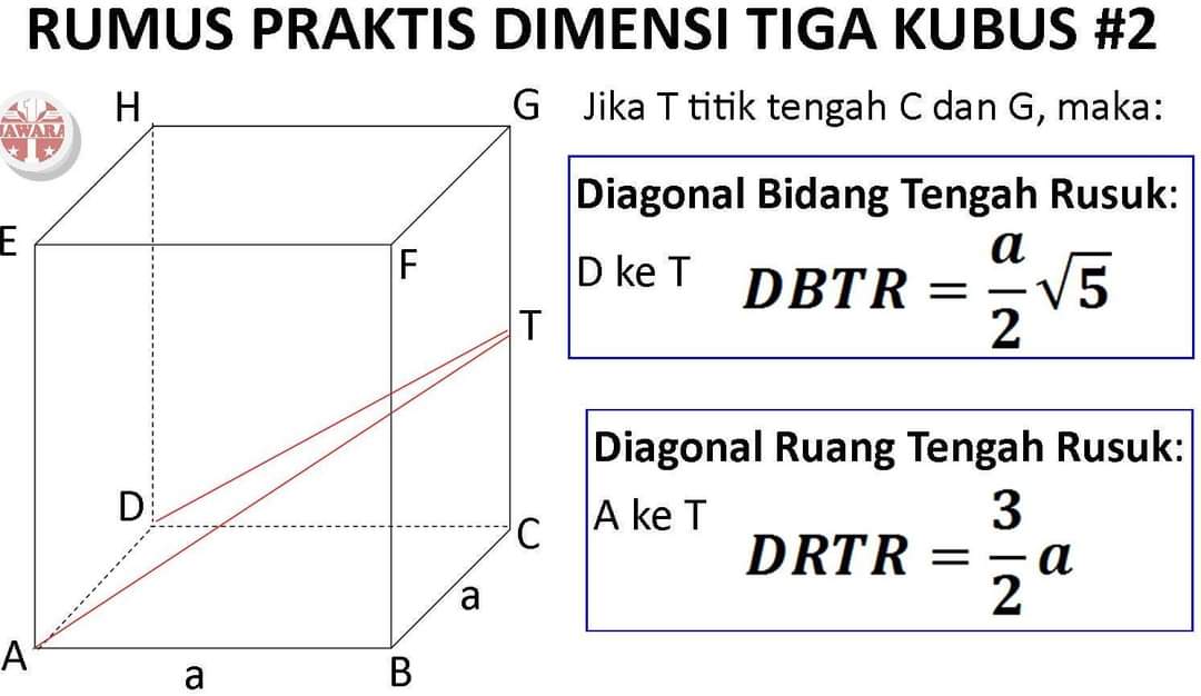 nakamatika's tweet photo. Rumus Praktis Dimensi 3

Sebaiknya jangan (asal) dihafal :) https://t.co/FvIfvfrelK