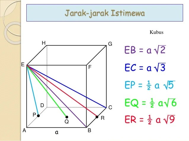 Rumus Praktis Dimensi 3

Sebaiknya jangan (asal) dihafal :)