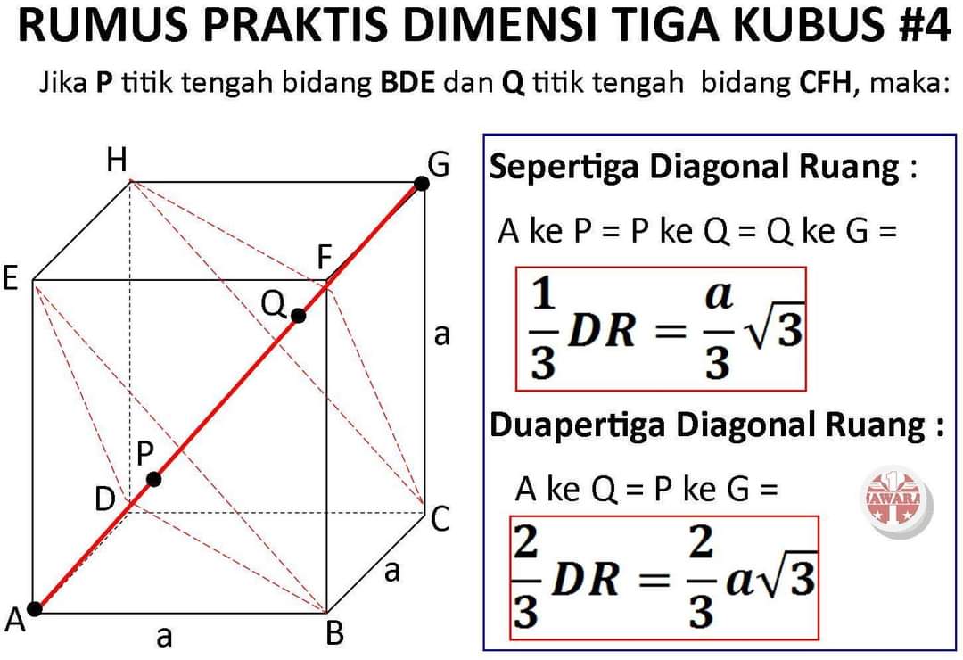nakamatika's tweet photo. Rumus Praktis Dimensi 3

Sebaiknya jangan (asal) dihafal :) https://t.co/FvIfvfrelK
