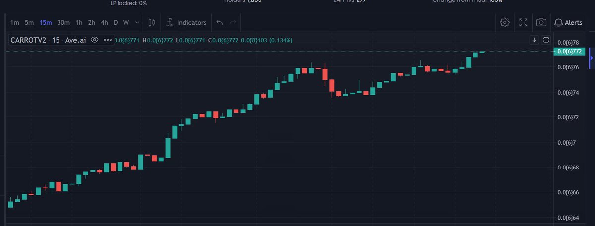 Carrot_Finance's tweet photo. Someone tried to destroy our consensus, but the carrot army will not allow them to do so. 

We will make them know who the boss is and who controls the game.

Let us to da MOONNNN https://t.co/6MtpuJouuf