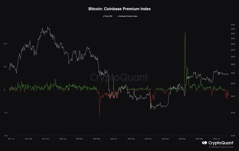 Bitcoin_Cyphers's tweet image. @julian_crypto_ #maxdata  kolejny &quot;fascynujacy projekt&quot;, ktory ma naciagnac ludzi na platna grupe, dostep platny do apki. Maxdata sugerowal, ze Coinbase skupuja #BTC , @cryptoquant_com ze Coinbase sprzedaja #bitcoin, cos mocno rozjechane, kolejne narzedzia, ktore nic nie wnosza