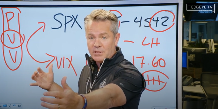 Hedgeye's tweet photo. "Why is it the $SPY is all people know?"
"They don't have a team or process. They have nowhere else to go. If they had 50 countries, all asset classes & a 40-person research team, they'd have other options." @KeithMcCullough
See the Hedgeye difference:
https://t.co/h2iRAdNT5C