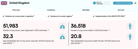 globalungcancer's tweet photo. Our updated interactive @globalungcancer #eAtlas features a new tool to help you compare #lungcancer data between countries: https://t.co/S3kiKrTq2T https://t.co/1rFJMFslNz