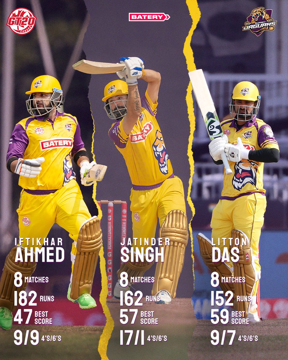 🏏 Top Batting Performances by Our BigCats!  #LetsRoar #cricketnorth #globalt20canada #BigCats #SurreyJaguars
