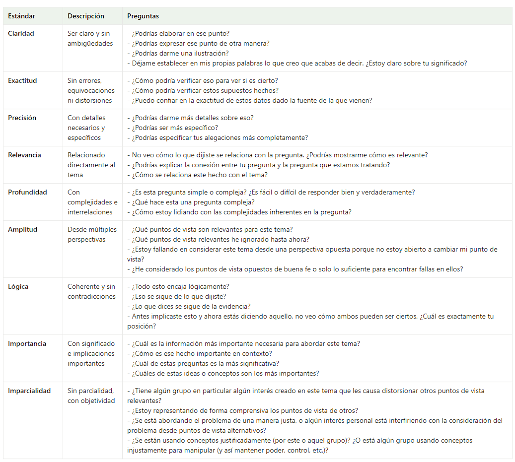argumentderecho's tweet photo. 9 estándares intelectuales para razonar con habilidad.

Claridad, Exactitud, Precisión, Relevancia, Profundidad, Amplitud, lógica, importancia (significance), imparcialidad (fairness).

Propuestos por Richard Paul y Linda Elder. https://t.co/wo1FKncBOC