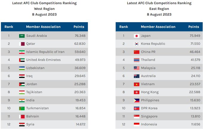 Stage set for AFC Champions League™ 2023/24 Group Stage Draw