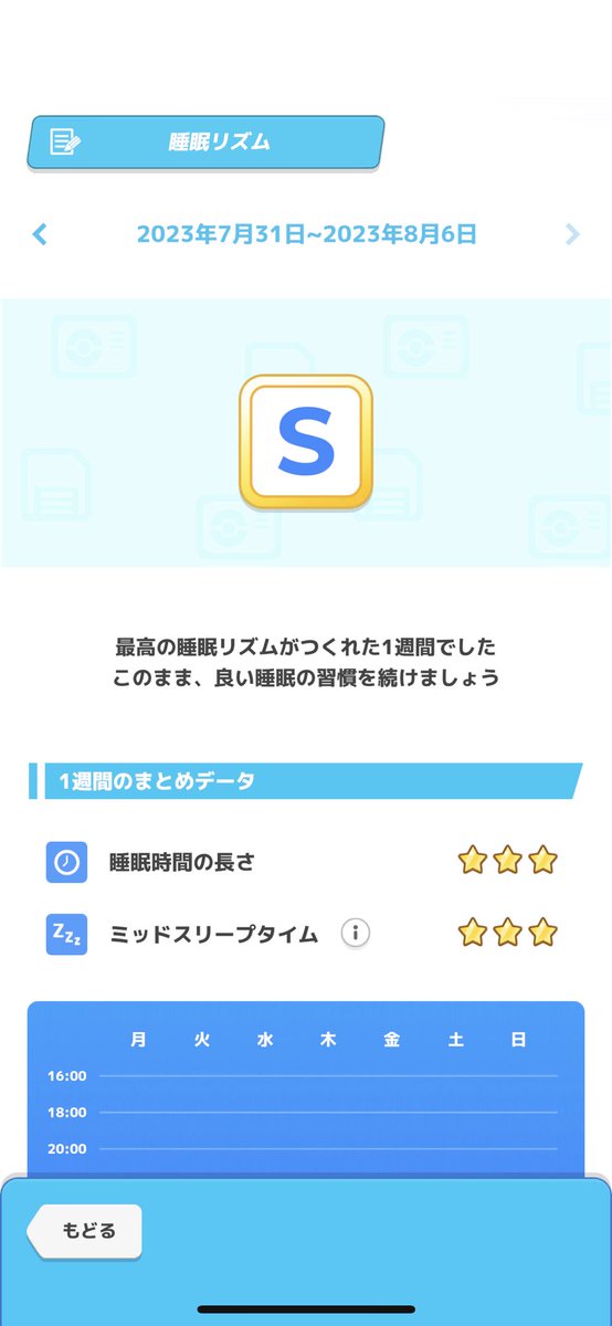 大体5〜6時間睡眠だから評価イマイチかと思ったら、S評価👌