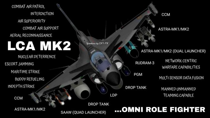 Tejas MkII Poised to Outperform Pakistan's J-10CE and F-16 Block-52