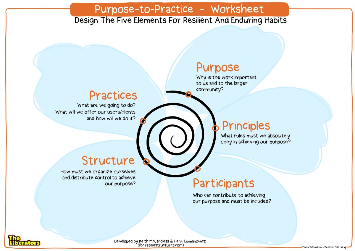 Scrumdotorg's tweet image. In this blog post, PST Barry Overeem shares how to use the Liberating Structure “Purpose-to-Practice” to create a plan for the Sprint, and revisit &amp;amp; update the P2P canvas during each Scrum event #scrum #liberatingstructures #facilitation @Barryovereem