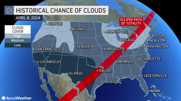 8 months and counting until a Total Solar Eclipse is visible across North America: bit.ly/3OuhLG4