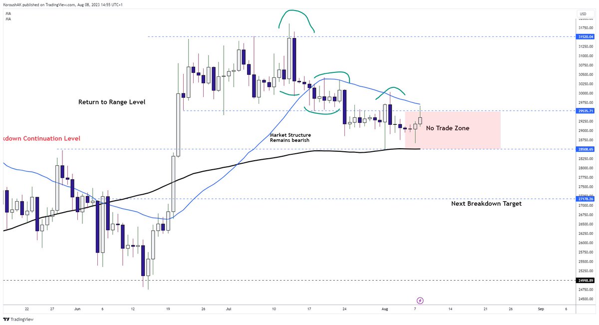 Learn when NOT to trade.

Do less and make more money.

Identify the environments where you perform, sit back and wait patiently for them.

Do you understand?

Or do I need to make a guide on this?