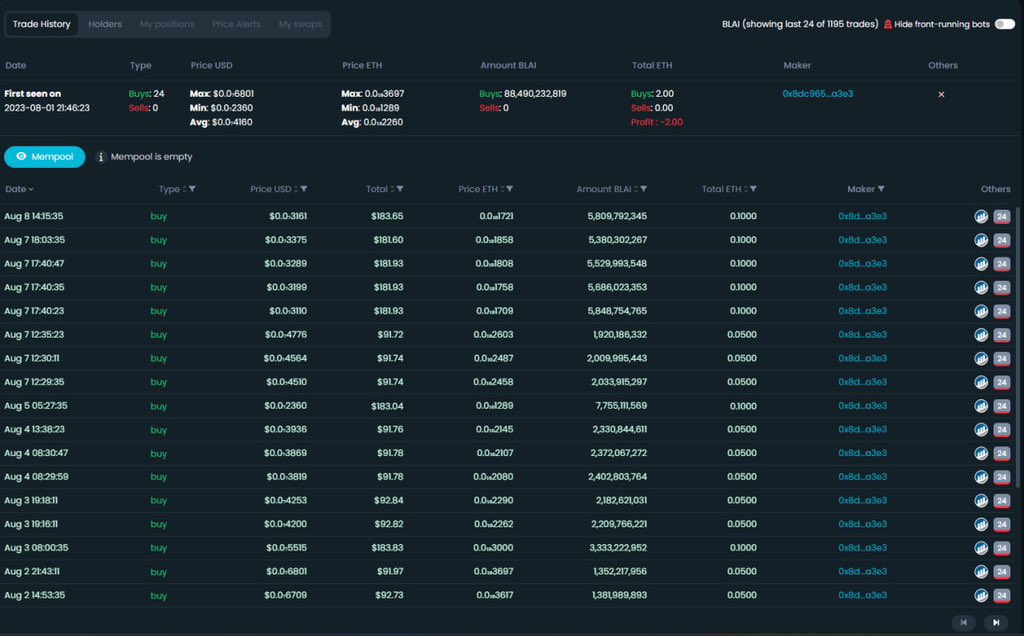 etherchad_lfg's tweet photo. We have bought back 2ETH of supply (8.8%) and burned it all👀❤️

This shows our dedication to making BlazeAI a successful project! 🔥🔥

These are the buys we have made! 💸💸👇👇

https://t.co/NmBTka9gaB https://t.co/T278Bq6T46
