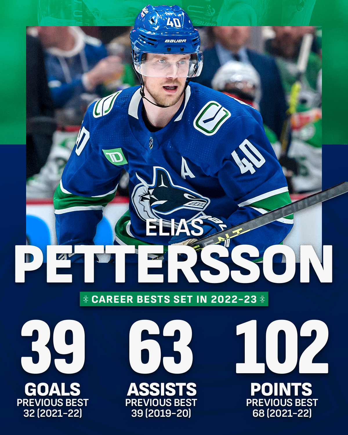 Elias Petersson, nhl, vancouver canucks, HD phone wallpaper