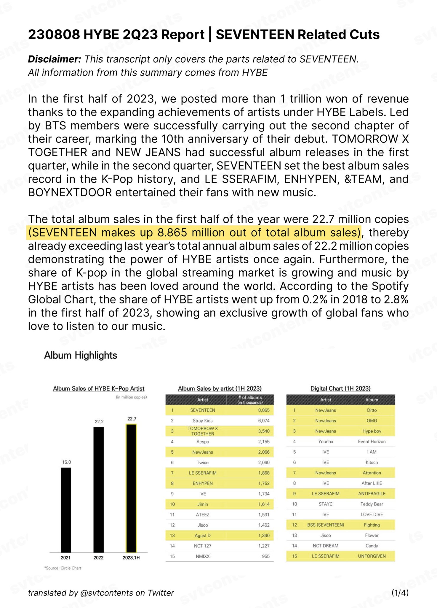 SEVENTEEN 어쩌나 【コメント要】 LYRICS/가사] SEVENTEEN (세븐틴) JUN - 我明白 (I UNDERSTAND