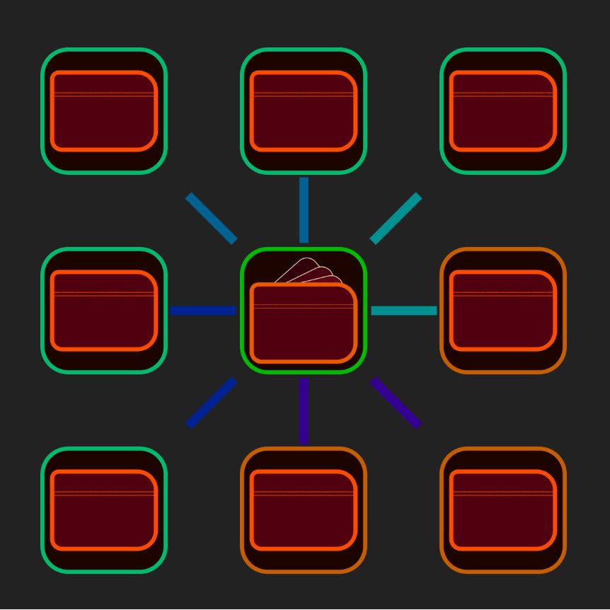 SNPR_Platform's tweet photo. 🪡🧵 This is the #SNPRbot proxy wallet hub. In the center is the host wallet. Ringing the host wallet are the proxy wallets assigned to the host wallet. Wallets in green have the same txn settings as the host wallet, “Global Settings.” Wallets in orange have unique txn settings. https://t.co/Pw8iv8LWW9