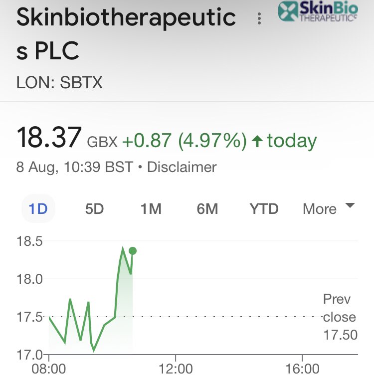 Fx_Junkies's tweet photo. Decent buying in #SBTX again today after a very positive shareprophets interview with Stuart Ashman.
#AIM #trading #investing https://t.co/f8nXXZIjyx