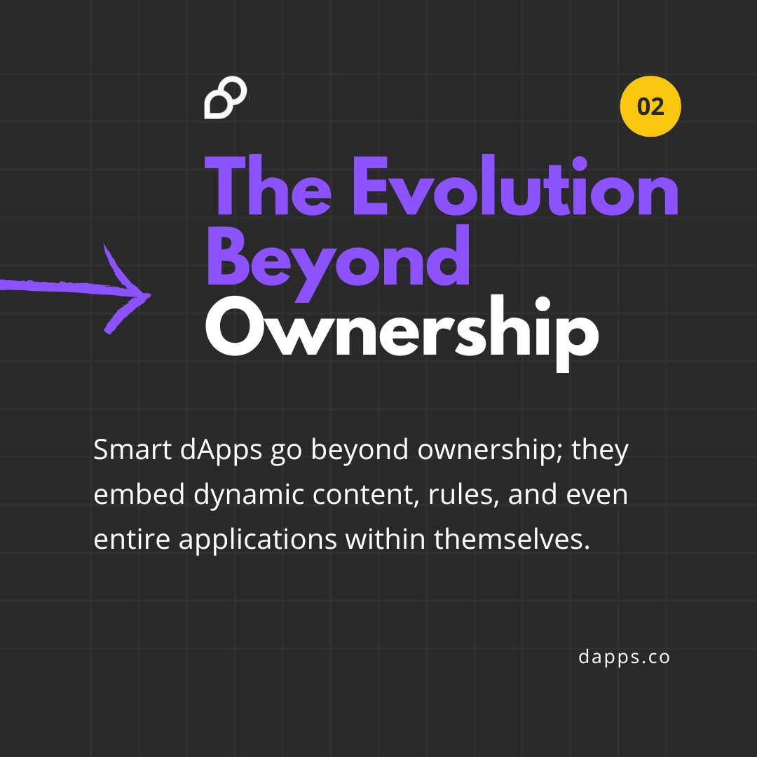 dapps_co's tweet photo. 🌐 Unleashing the Power of Smart dApps in Web3🚀
Swipe through to explore how smart dApps are reshaping the digital landscape!
From interactive experiences to dynamic innovation, smart dApps are revolutionizing the way we engage with digital assets.💡🎮🛠️
#SmartdApps https://t.co/jw4v7gIwQV