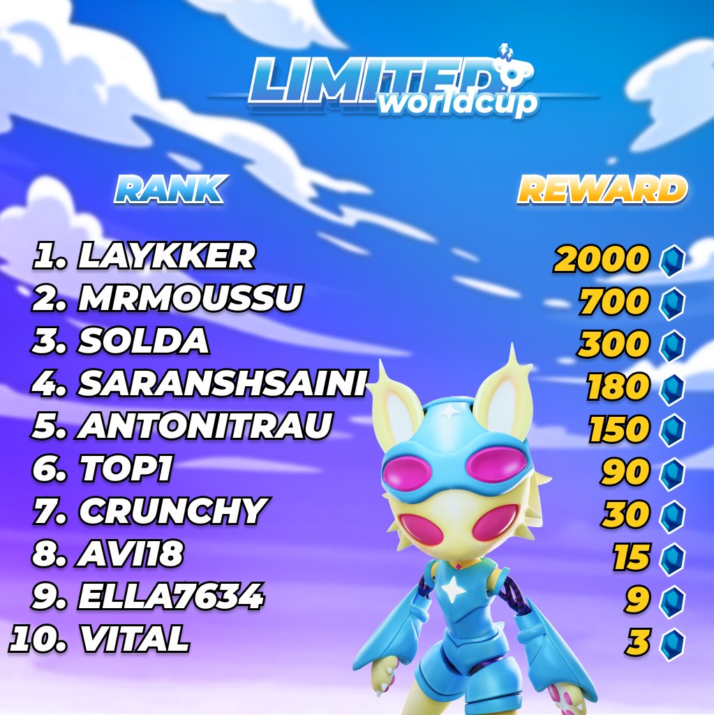 YUMONworld's tweet photo. 🌟 Behold our Limited World Cup Champions 🔥🏆
100 💎 = $1 for Prizes

Download Chill Ride (iOS + Android): https://t.co/9o4IAJHuyG https://t.co/XG1f1RBD21