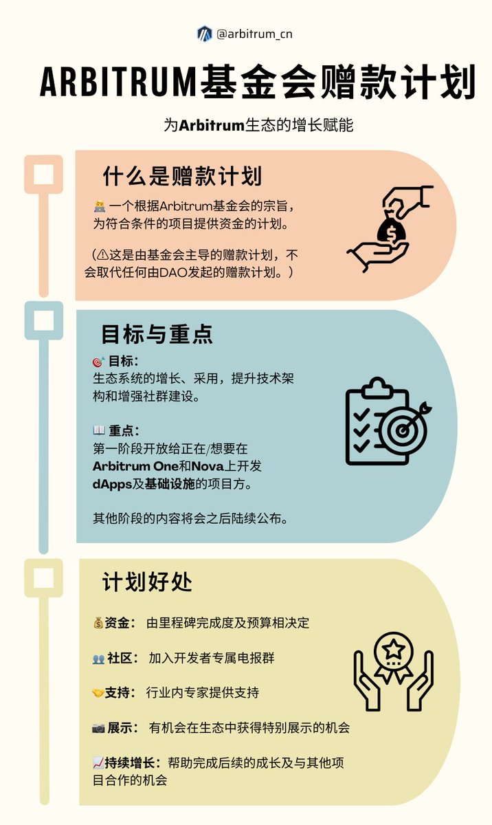 Arbitrum基金会前段时间推出了 “Arbitrum基金会赠款计划” 💰

中文区的小伙伴们知道赠款计划的目标及好处分别是什么吗？

快点开本期的 #Arbitrum知识库 🧠了解更多吧！👇
