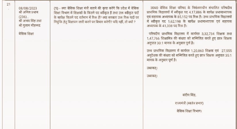 बेसिक शिक्षा विभाग में नई शिक्षक भर्ती की राह देख रहे किसी भी युवा के लिए ये चिट्ठी दिल तोड़ने का काम करेगी.
थोक के भाव बीएड बीटीसी, DElEd की डिग्री बाँटने वालों को लज्जा भी नहीं आती है.
क्या इन पाठ्यक्रमों को कुछ वर्ष के लिए बंद कर देना नहीं चाहिए?

अब जबकि लोकसभा चुनाव करीब है.