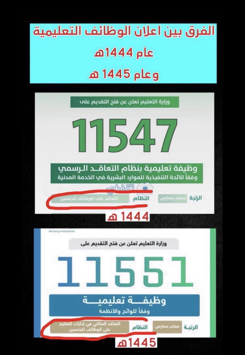 fbg1441's tweet photo. @nazaha_gov_sa وزارة التعليم بنفسها تحتاج توعية حول موضوع النزاهة والعدل في التعامل مو منسوبيها ، متعاقدات عام ٤٤ منعوا من النقل بدون اي توضيح بمكانية النقل ومنعوا من المفاضلة وتم اشغال الشواغر بالأقل نقاط ، ردود تواصل تختلف خلال ساعات حتى لايستقيل الموظف ! نرجو النظر في العشوائية داخل الوزارة https://t.co/u2rrnMYzJs