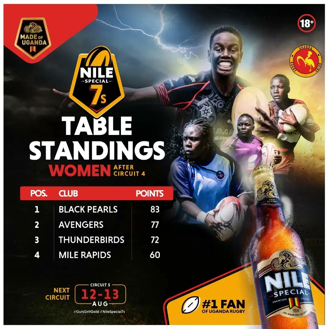 BlackPearlsRFC's tweet photo. This weekend's #Kyadondo7s has us up against @NileRapidsRFC at 10.40am then @LadyCranesRugby Possibles at 5.20pm.

We currently top the #NileSpecial7s table standings but with 3 circuits still left, there is no room for error!

#BlackPearlsStrong 🖤❤️
#LONEAfrica
#GloFoodsUg https://t.co/2L9jvu6teu