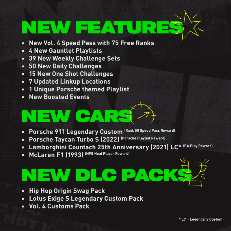 NeedforSpeed's tweet photo. The #NeedForSpeed Unbound Vol.4 patch is rolling out 🔧

Here's what's changing and getting added 👀