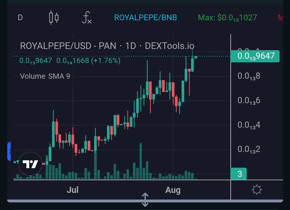 RoyalPepeBsc's tweet photo. @emilioopaz @RoyalPepeBsc we allready started doin that 😎 https://t.co/XU7MguSDMf