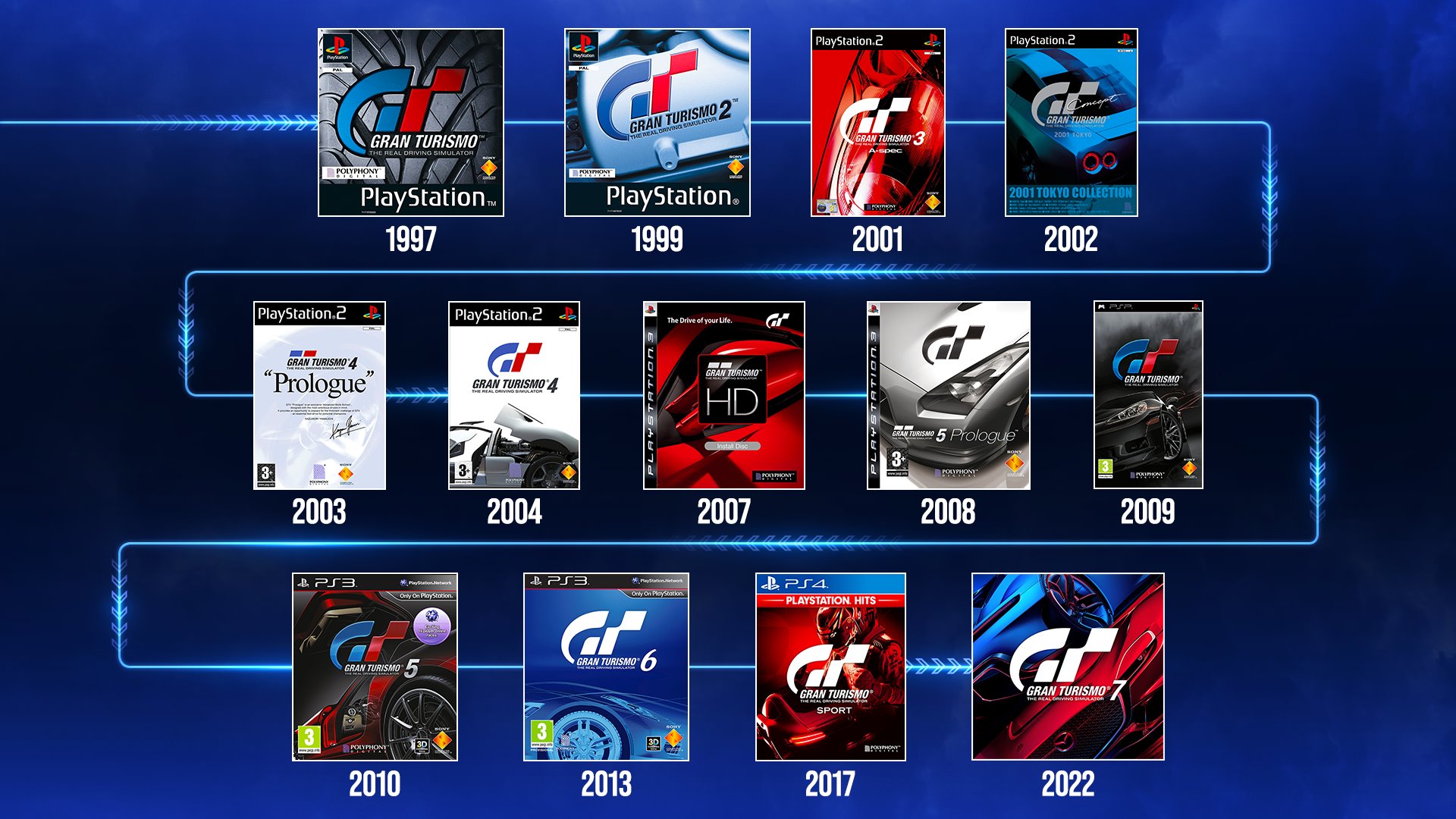 GRAN TURISMO 4 - PS3 