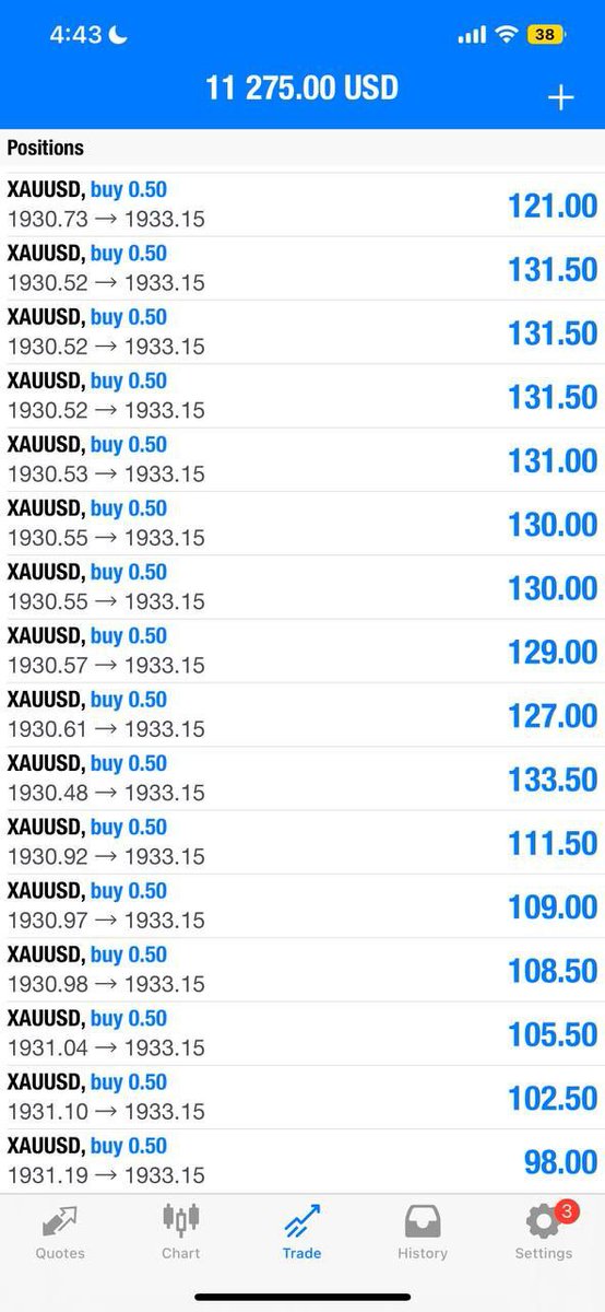 shukvAzharNR's tweet photo. BOOM non stop profit !! Another 30 pips profit with me 🎊💯

Close half profit &amp; set breakeven now. https://t.co/OJ6HgE4SQo