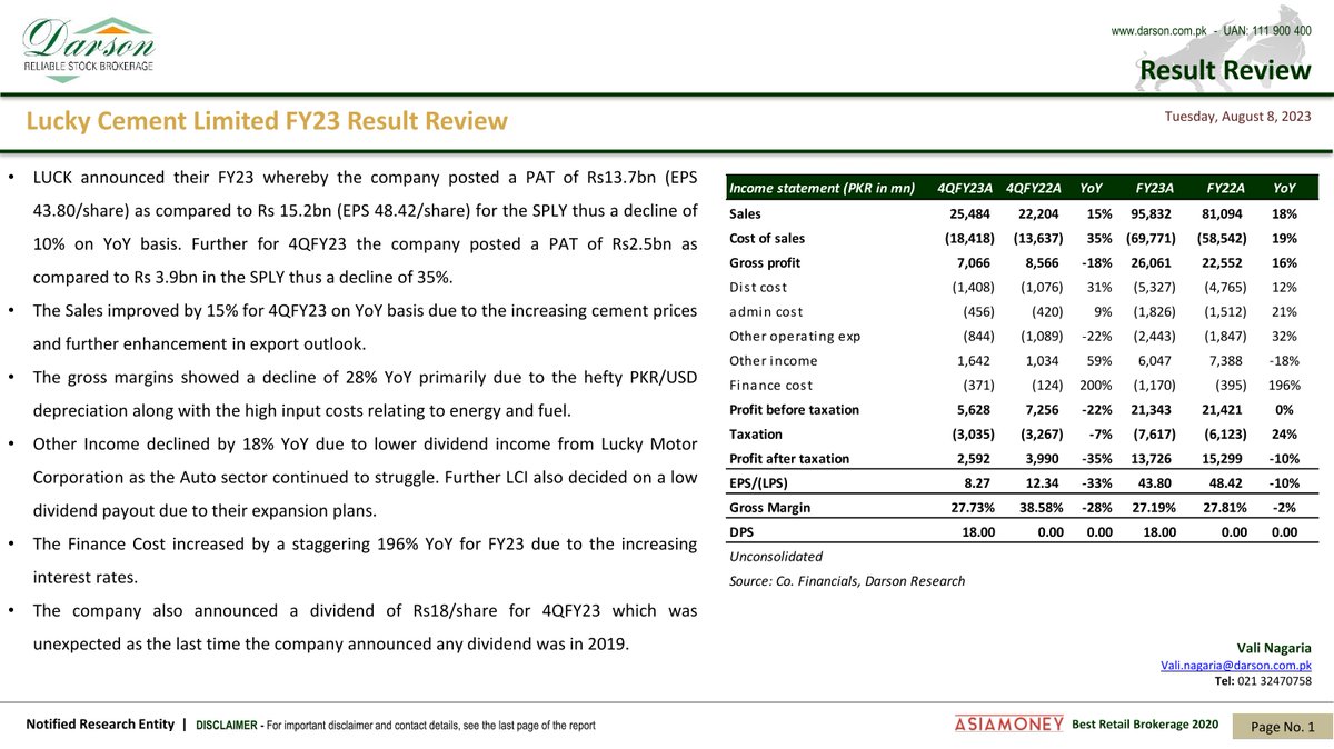 DarsonUpdates's tweet image. LUCKY CEMENT LIMITED FY23 UPDATE!
Result Review!
8 | August | 2023 | Tuesday
Darson Securities Limited
darson.com.pk

WhatsApp +92 300 2444787
UAN: 111-900-400
Email: info@darson.com.pk

#CementUpdate #LUCKY #LUCKYCEMENTLIMITED #FY23 #ResultReview #research #researcher