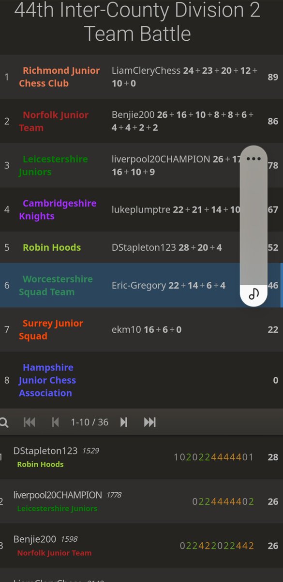 Norfolk Junior Chess tweet media