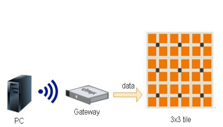 CEAMS Project tweet media