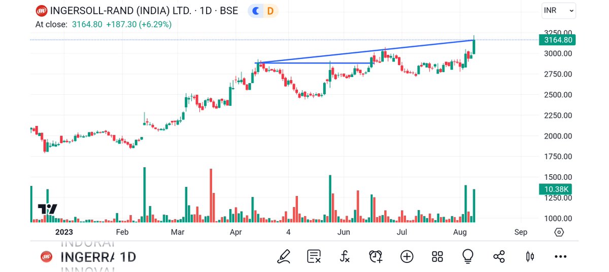 BRavaiya's tweet image. #SUVEN
#MANKSIA
#INGERRAND
#GLAND 

@kuttrapali26 @Technicalchart1 @Jagadeesh0203 @Vibhutisharma99 @pankajambikapur @DashBhagu @BulIOG @AntimSir @nirajtanna @dharmesh_1970 @STOCKBAGGER1 @Kommawarswapnil @caniravkaria @KhapreVishal @kapildhama @SarangSood @jitu_stock @stocktwit_IN