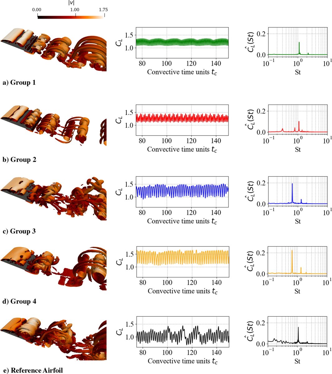 Checkout latest paper from <a href="/lidiacarosroca/">Lidia Caros Roca</a> on optimisation of triangular airfoils for Martian helicopters using direct numerical simulations and genetic algorithms arc.aiaa.org/doi/10.2514/1.…