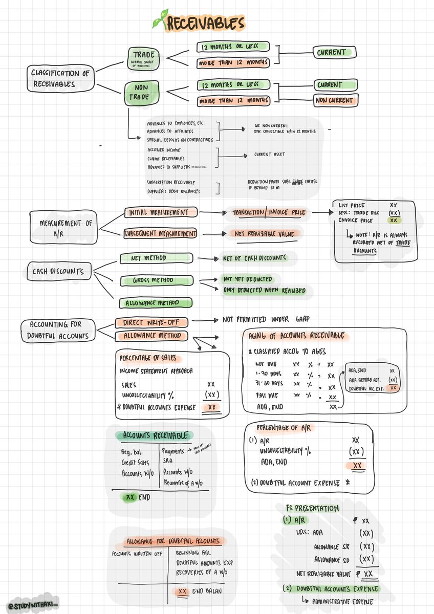 studywithaki_'s tweet photo. Receivables #studytwtfar https://t.co/CU8RN9NDh3