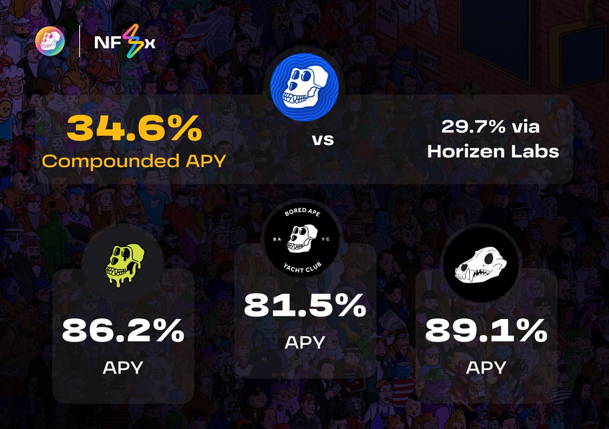 Staking Rates Update (08/08/23)
1️⃣ $APE Auto-compounding Pool: 34.6% (after 1% fees: 34.3%)
2️⃣ $APE Non-compounding Pool: 29.7%
3️⃣ BAYC Pool: 81.5%
4️⃣ MAYC Pool: 86.2%
5️⃣ BAKC Pool: 89.1%
