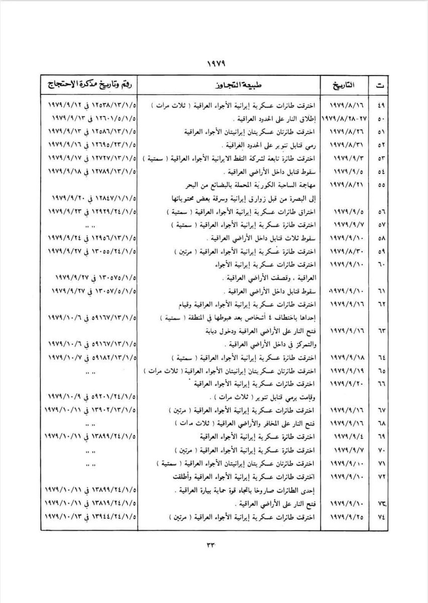 في ذكرى يوم النصر 8\8

لكل من اعتبر الحرب العراقية #عبثية ضد إيران..

إقرأ.

* "يجب أن نبذل قصارى جهدنا لتصدير الثورة إلى الأجزاء الأخرى في العالم ونترك فكرة إبقاء الثورة ضمن حدودنا". 
-خميني في كلمة ألقاها ابنه نيابة عنه بتاريخ ٢١/٣/١٩٨٠

* "إن عدن وبغداد تابعتان لنا". 
-صادق